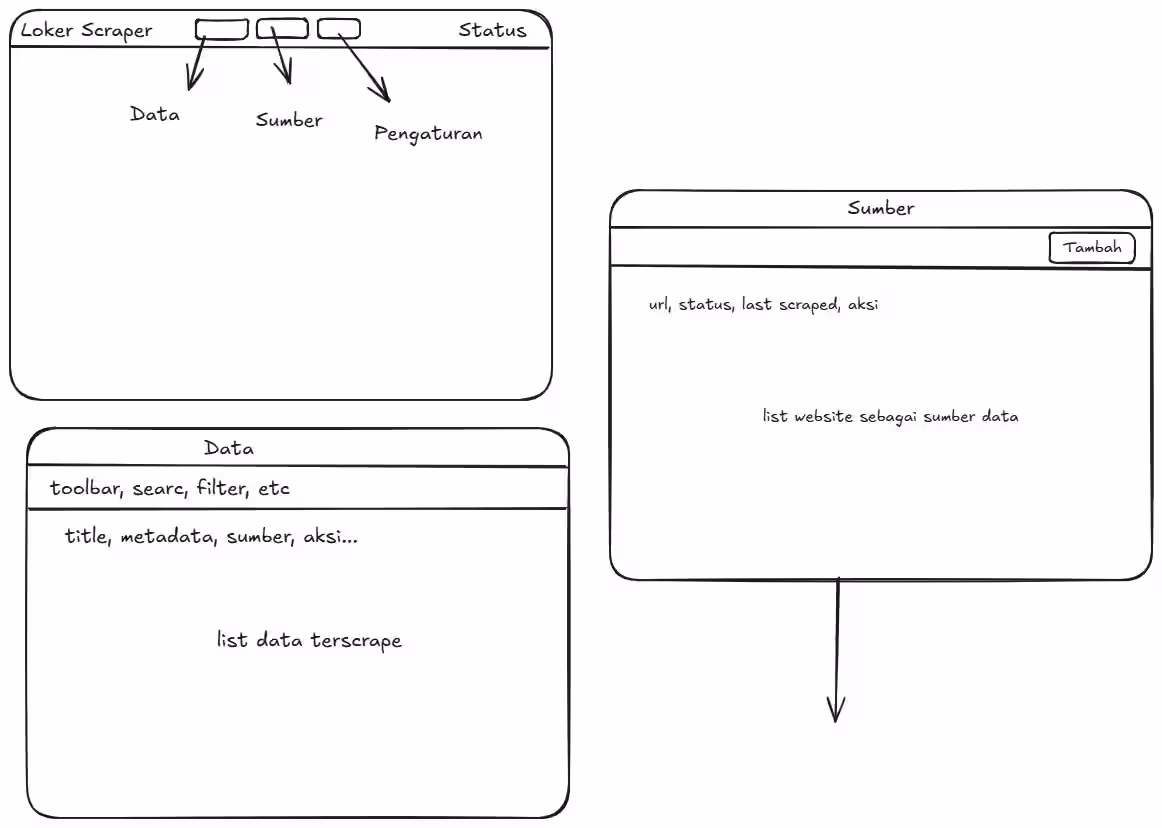 Tampilan Perencanaan